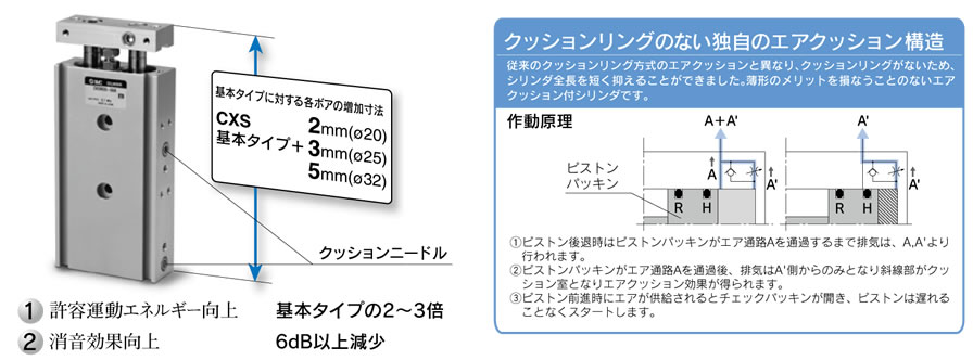 WEBカタログ |SMC 株式会社
