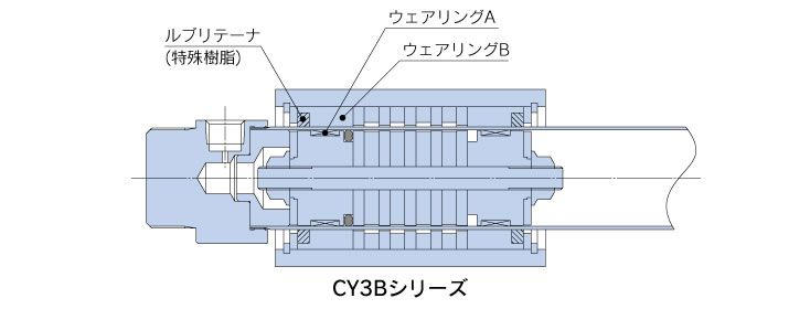 WEBカタログ ｜SMC 株式会社