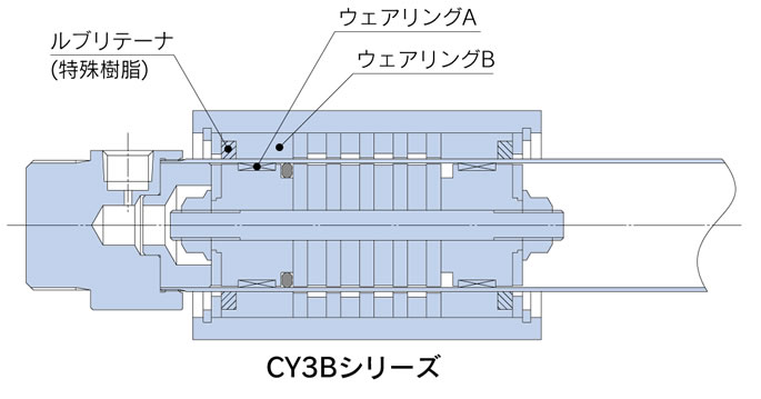 WEBカタログ ｜SMC 株式会社