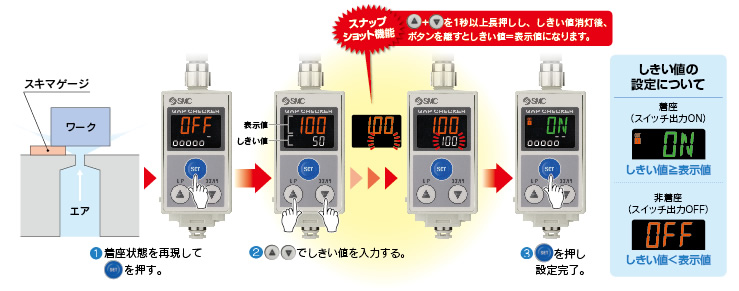 SMC Products-電子式圧力スイッチ／センサ（センサ・アンプ一体型）