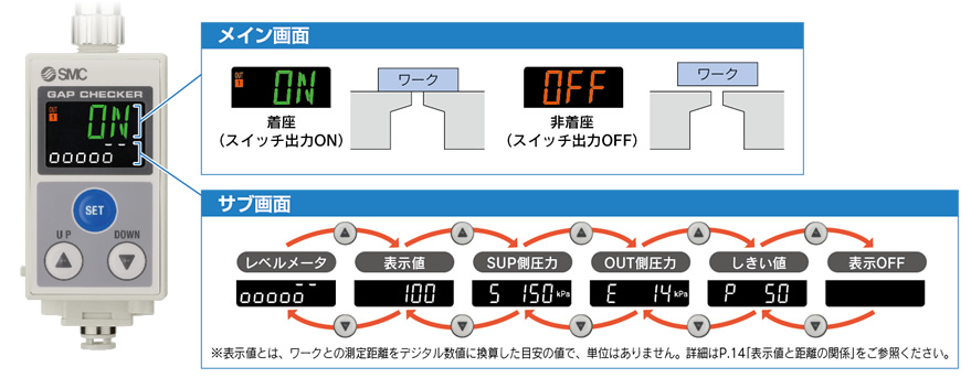 SMC-WEBカタログ-電子式圧力スイッチ/センサ(センサ・アンプ一体型) SMC-WEBカタログ-電子式圧力スイッチ/センサ(センサ・アンプ一体型)