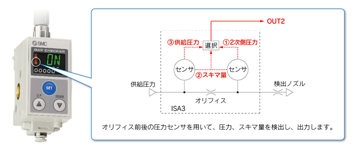 SMC-WEBカタログ-電子式圧力スイッチ/センサ(センサ・アンプ一体型) SMC-WEBカタログ-電子式圧力スイッチ/センサ(センサ・アンプ一体型)