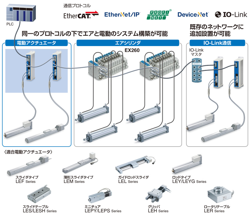 Smc Webカタログ コントローラ ドライバ Smc Webカタログ コントローラ ドライバ