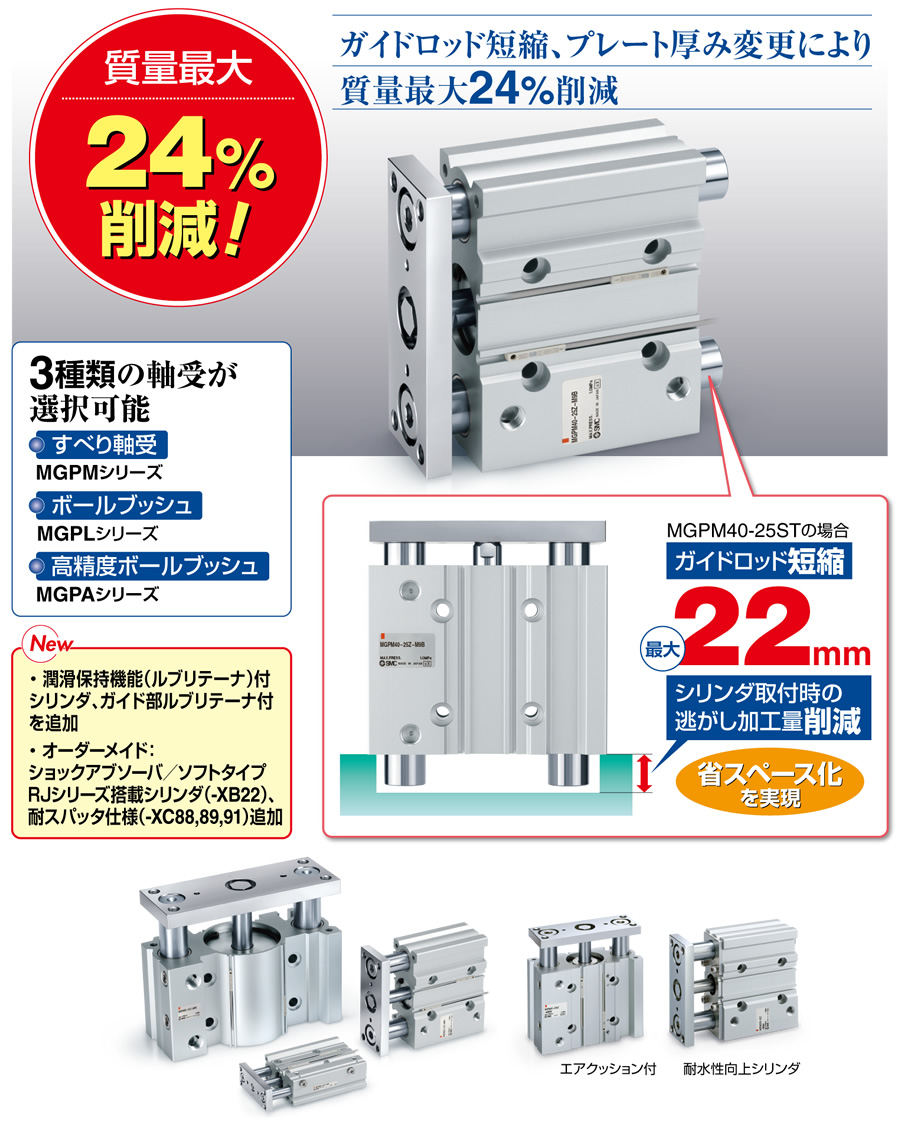 WEBカタログ ｜SMC 株式会社