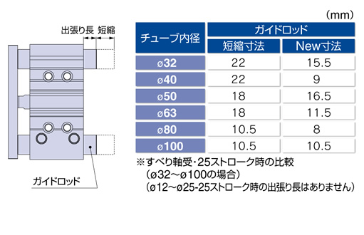 WEBカタログ ｜SMC 株式会社