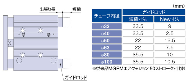 WEBカタログ ｜SMC 株式会社