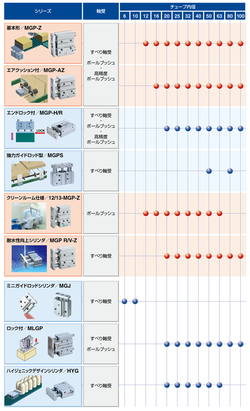 WEBカタログ ｜SMC 株式会社