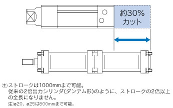 回り止め倍力シリンダ・倍力シリンダ MGZ/MGZR