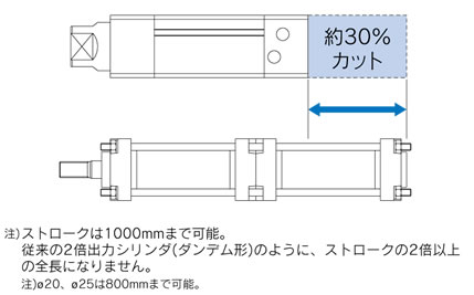 SMC-WEBカタログ-ガイド付シリンダ SMC-WEBカタログ-ガイド付シリンダ