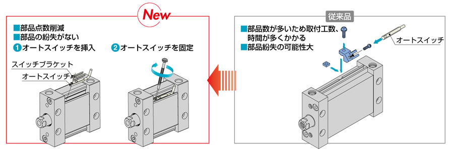 SMC プレートシリンダ/標準形片ロッドMUシリーズ (品番:MDUB25-15DZ)(注番1088883)・(送料別途見積り,法人・事業所限定,取寄) SMC プレートシリンダ/標準形片ロッドMUシリーズ (品番:MDUB25-15DZ)(注番1088883)・(送料別途見積り,法人・事業所限定,取寄)