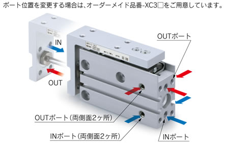 SMC-WEBカタログ-テーブル付シリンダ SMC-WEBカタログ-テーブル付シリンダ