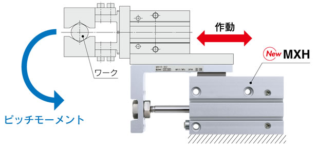 SMC-WEBカタログ-テーブル付シリンダ SMC-WEBカタログ-テーブル付シリンダ