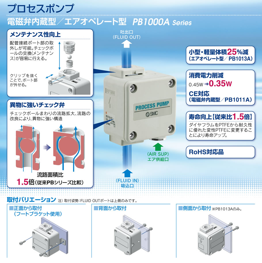 Smc Webカタログ フッ素樹脂製プロセスポンプ Smc Webカタログ フッ素樹脂製プロセスポンプ