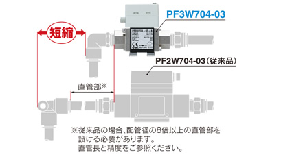WEBカタログ |SMC 株式会社 WEBカタログ |SMC 株式会社