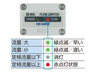 WEBカタログ |SMC 株式会社 WEBカタログ |SMC 株式会社