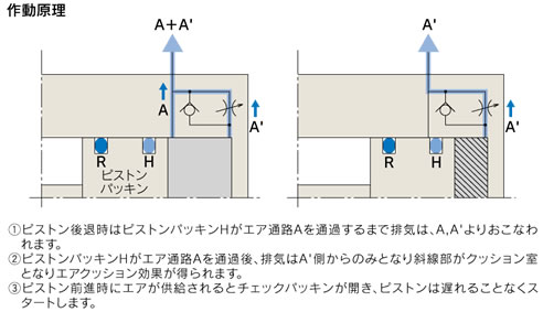 SMC-WEBカタログ-コンパクトエアシリンダ