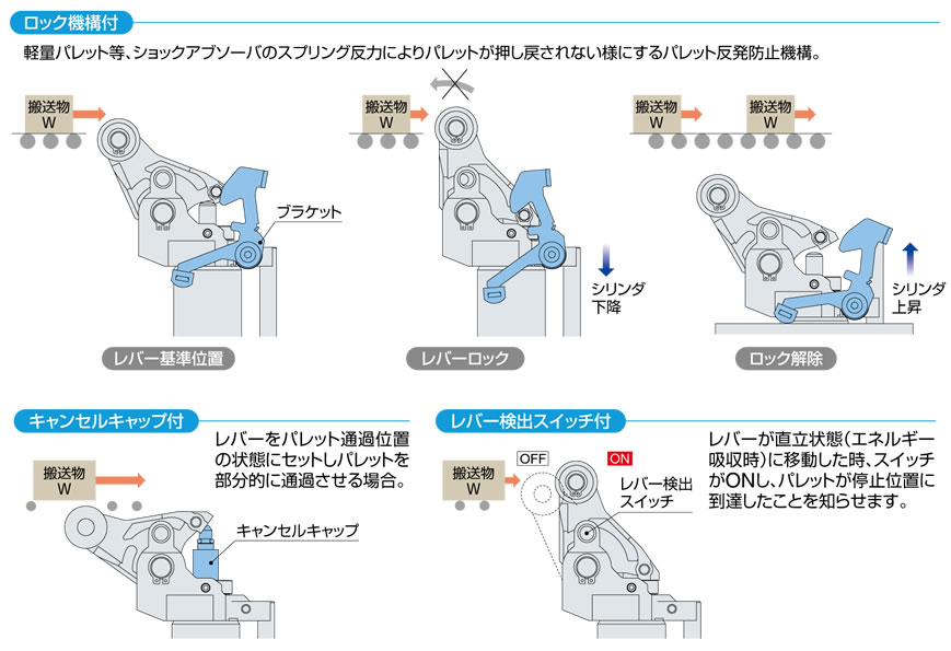 Smc Webカタログ ストッパシリンダ Smc Webカタログ ストッパシリンダ