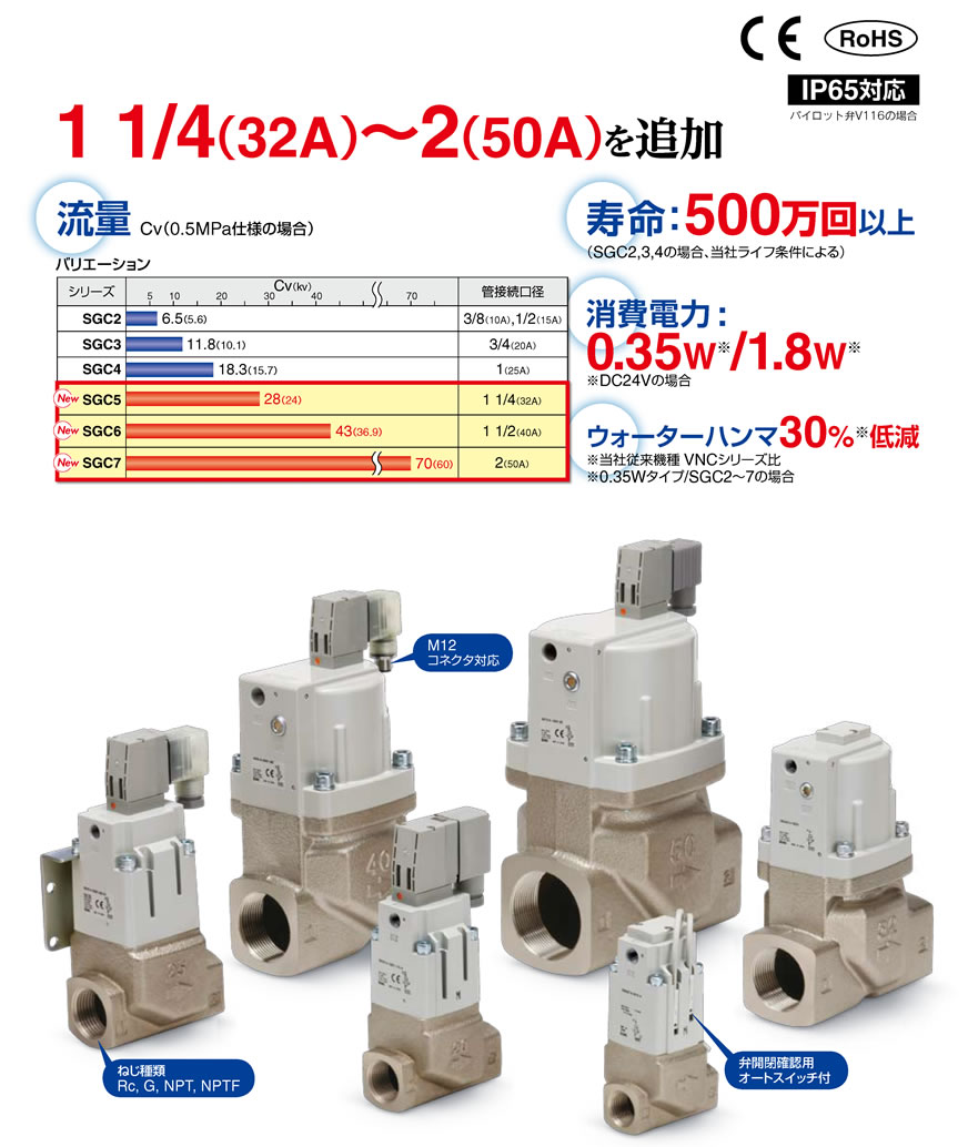 最新最全の SMC 2ポートクーラントバルブ 〔品番:VNC411A-25A-5DZ-Q〕 1050481 送料別途見積り,法人 事業所限定