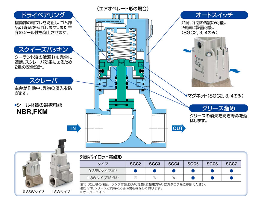 SMC-WEBカタログ-クーラント用バルブ