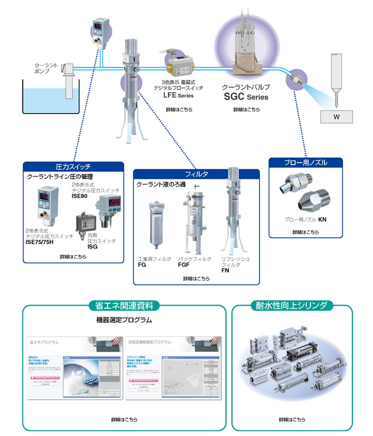 SMC-WEBカタログ-クーラント用バルブ