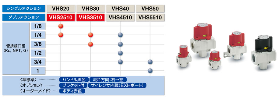 WEBカタログ |SMC 株式会社