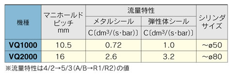 Smc 产品目录 パイロット式4 5ポートソレノイドバルブ