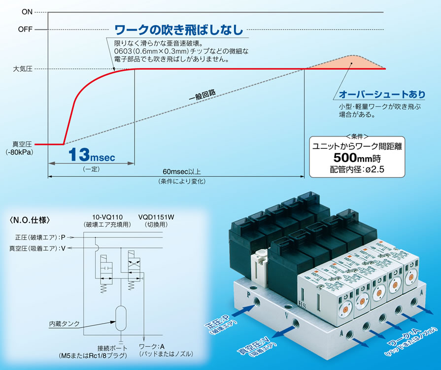 WEBカタログ |SMC 株式会社
