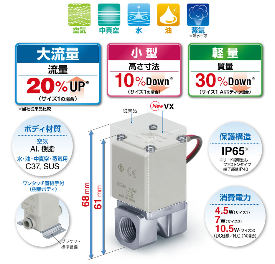 Webカタログ Smc 株式会社