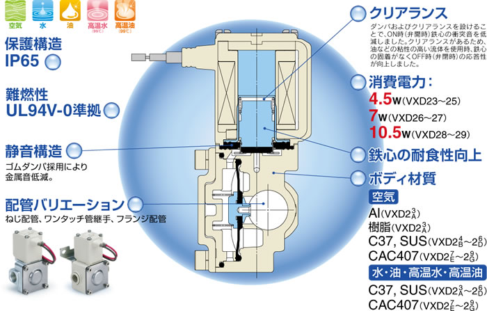 Webカタログ Smc 株式会社