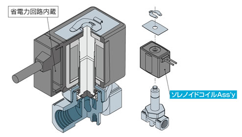 SMC-WEBカタログ-2・3ポートソレノイドバルブ/エアオペレートバルブ SMC-WEBカタログ-2・3ポートソレノイドバルブ/エアオペレートバルブ