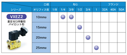 SMC-WEBカタログ-2・3ポートソレノイドバルブ/エアオペレートバルブ SMC-WEBカタログ-2・3ポートソレノイドバルブ/エアオペレートバルブ