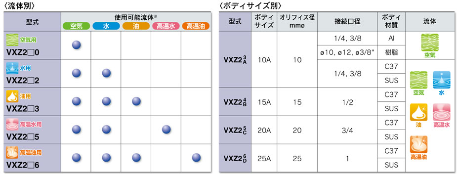 WEBカタログ ｜SMC 株式会社