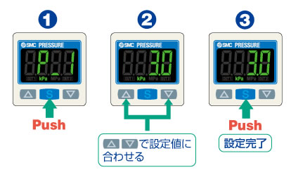 SMC-WEBカタログ-電子式圧力スイッチ／センサ（センサ・アンプ一体型）