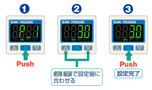 ＳＭＣ ２色表示式高精度デジタル圧力スイッチ 〔品番:ISE30A-01-F-K