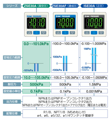 WEBカタログ ｜SMC 株式会社