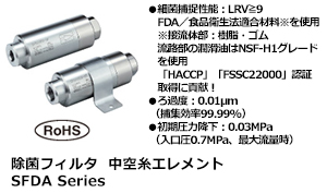 除菌フィルタ 中空糸エレメント SFDA Series