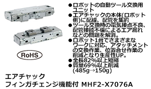 エアチャック フィンガチェンジ機能付 MHF2-X7076A