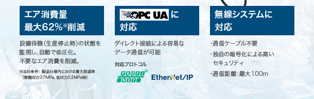生産設備の状態を可視化