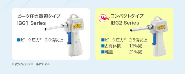 高いピーク圧力で衝撃力増大