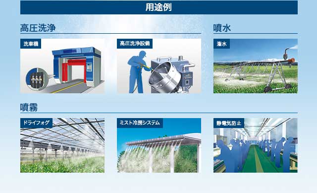 用途例　高圧洗浄、噴水、噴霧