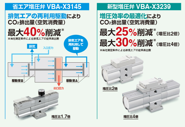 省エア増圧弁VBA-X3145、新型増圧弁VBA-X3239