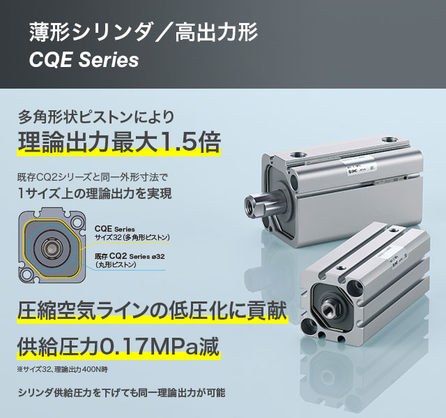 薄型シリンダ/高出力形 CQE Series