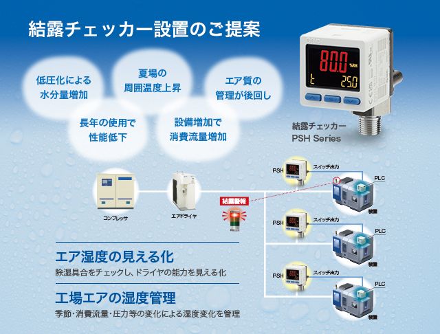 結露チェッカー設置のご提案 PSH Series